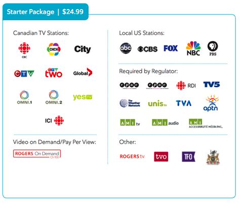 rogers tv packages and pricing.